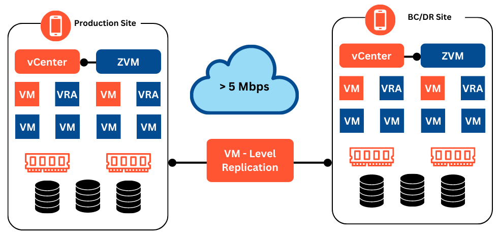 Enterprise-Class-Disaster-Recovery-graph