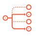 External Routing