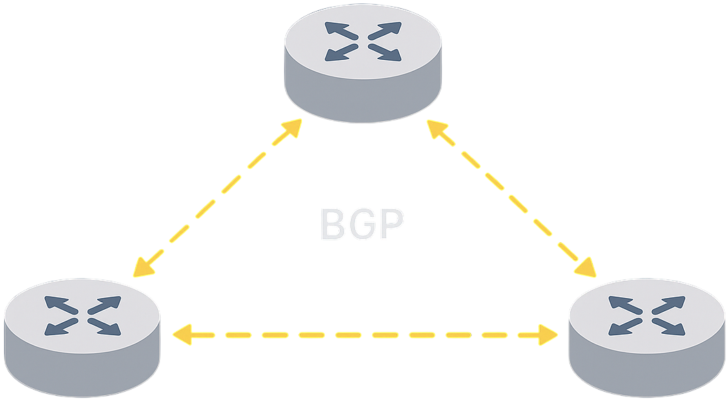 bgp